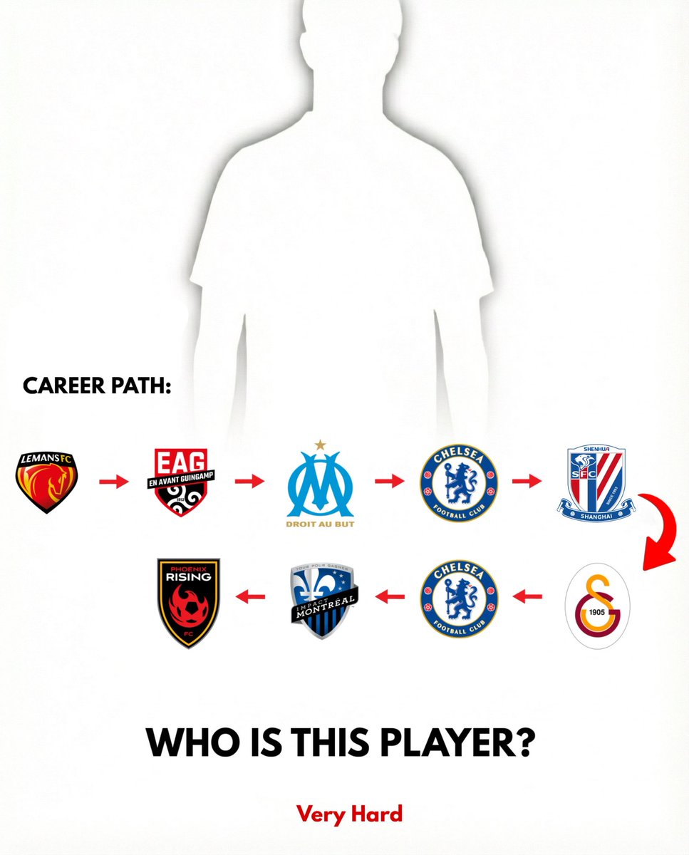 Guess the player

Very Hard