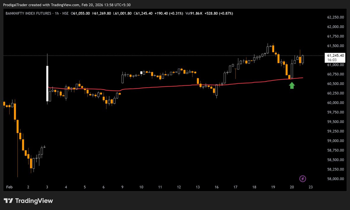 ProdigalTrader tweet media