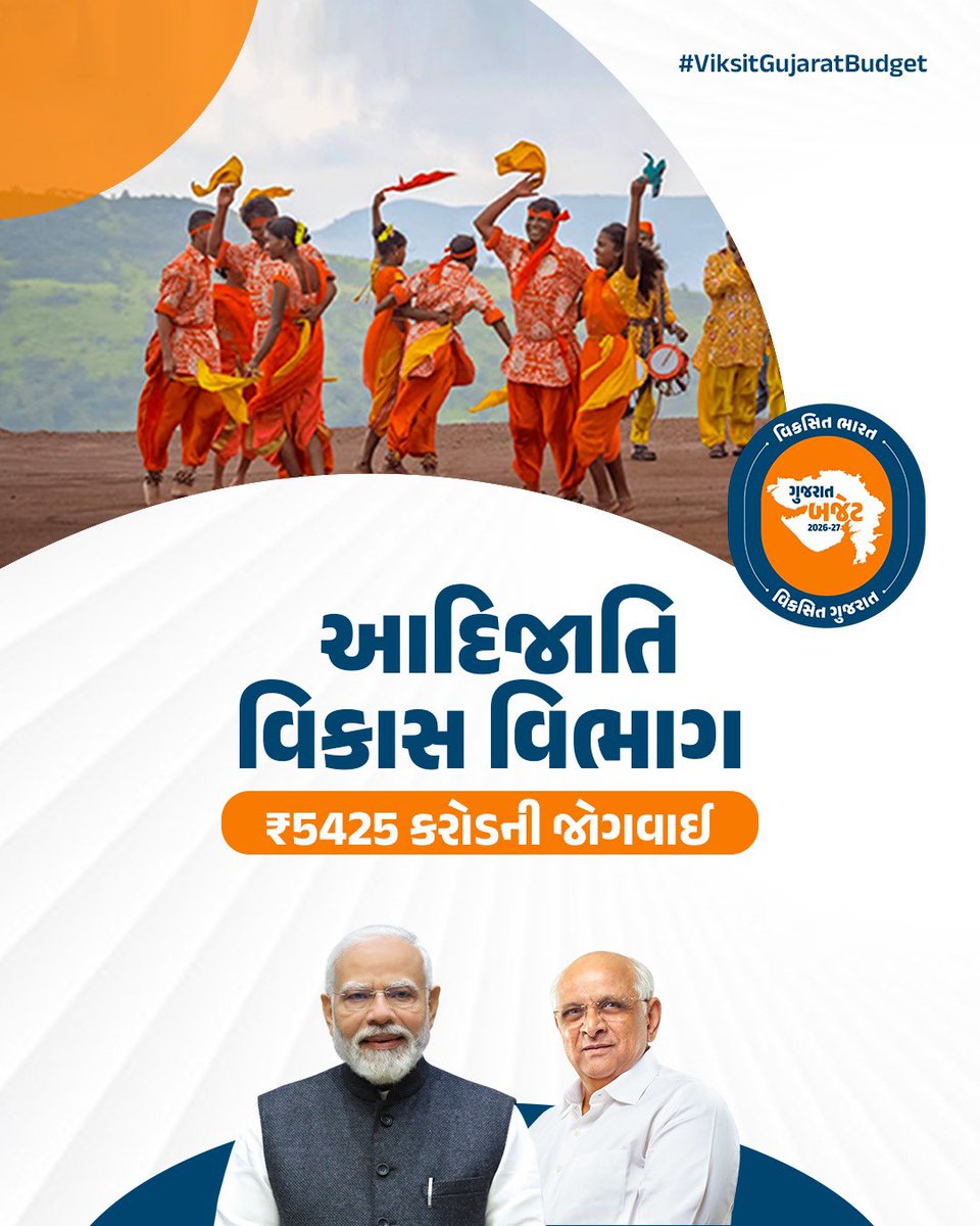 CollectorBK's tweet photo. વિકસિત ભારત, વિકસિત ગુજરાતના સંકલ્પને સાકાર કરવા તેમજ આદિજાતિ સમાજના સર્વાંગી વિકાસ માટે વર્ષ 2026-27ના બજેટમાં ₹5,425 કરોડની જોગવાઈ

#ViksitGujaratBudget
#અડગ_નેતૃત્વ_અવિરત_વિકાસ
#BK
@CMOGuj https://t.co/HuyzpXr7IM