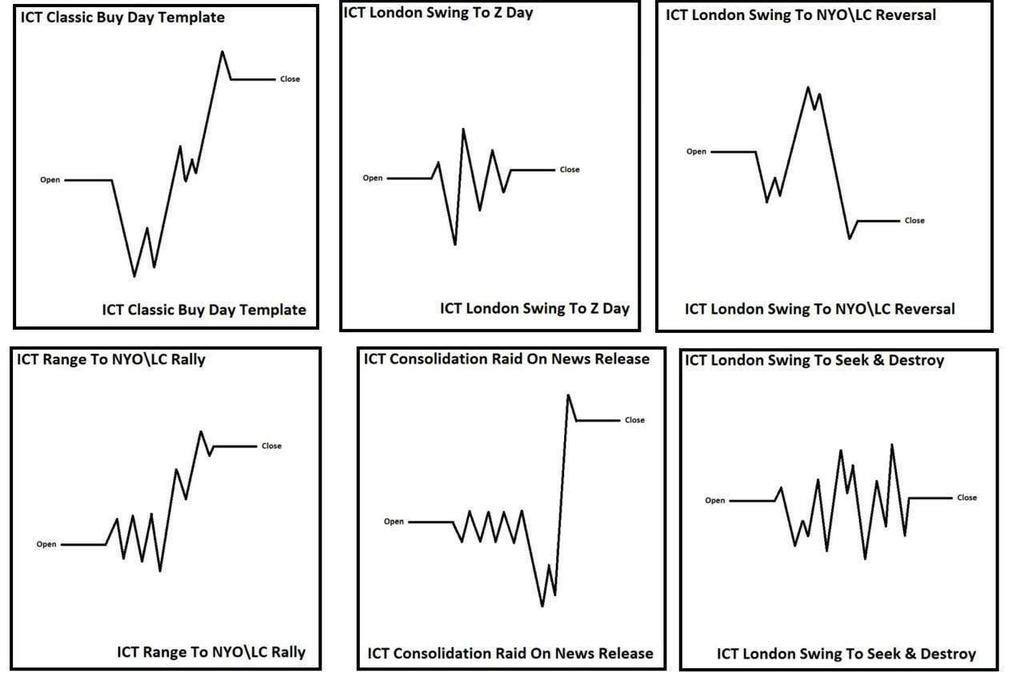Can't do without this......⌛

ICT daily Templates♾️
Know what type of day you are in⚜️

Study Bookmark 📖