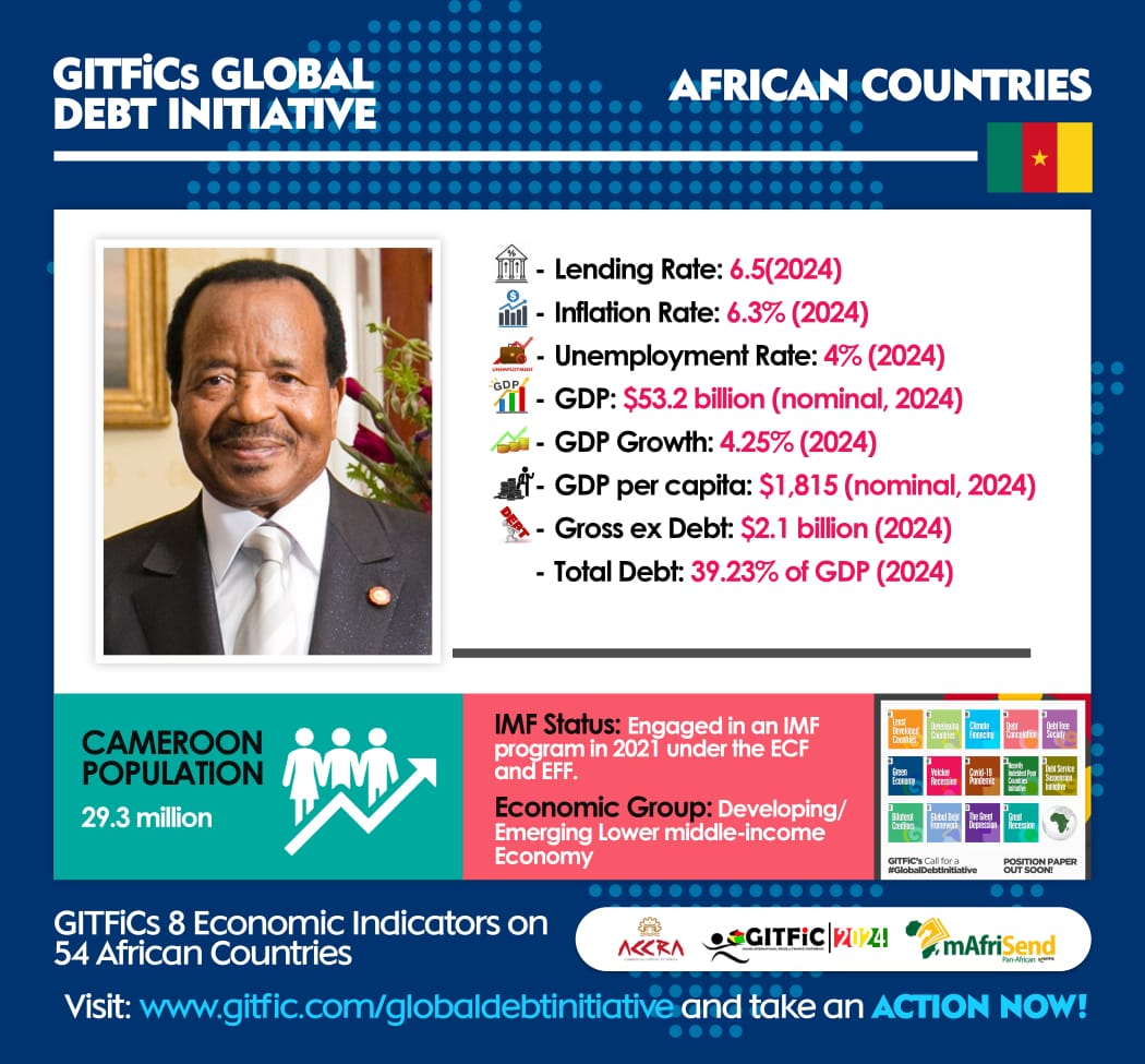 AfcftaKnust's tweet photo. 📍📍AFRICAN COUNTRIES 📍📍
GITFiC AfCFTA Global Debt Initiative showing GITFiC 8 economic indicators on 54 African Countries.

Read more below👇👇
#GITFiCAgenda2031 #GlobalDebtInitiative #AfCFTA #UN #knustsrc https://t.co/GoiQFD5CFX