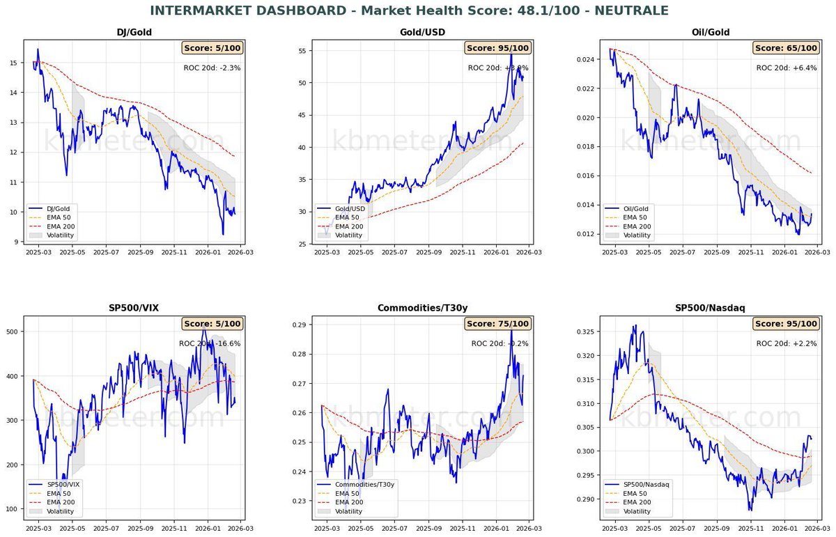KBmeterIT's tweet image. Weekend packed with macro data and possible U.S. Supreme Court decision on tariffs The week ends with a wealth of macroeconomic data and the possible decision by the U.S. Supreme Court on tariffs. Financial markets continue to show l kbmeter.com/analysis-marke…