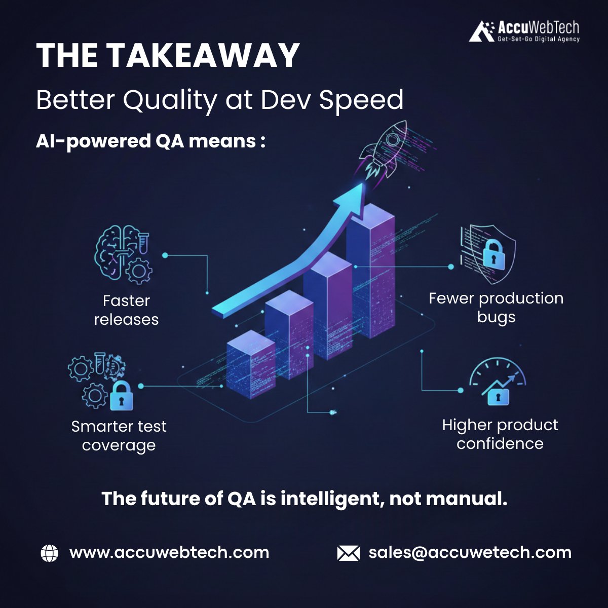 AccuWebTech tweet media