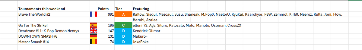 European Power Rankings - Ultimate tweet media