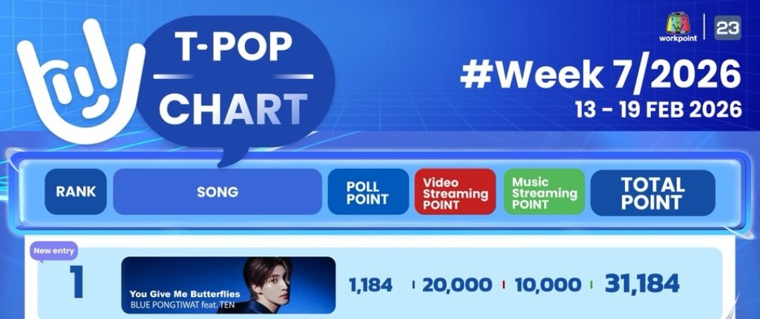 Mynameisjibliy's tweet image. เปลี่ยนมาแล้ว 3 รอบ ขอบคุณที่กลับมาเปลี่ยนเป็นรูปคู่ให้นะคะ
#YouGiveMeButterflies