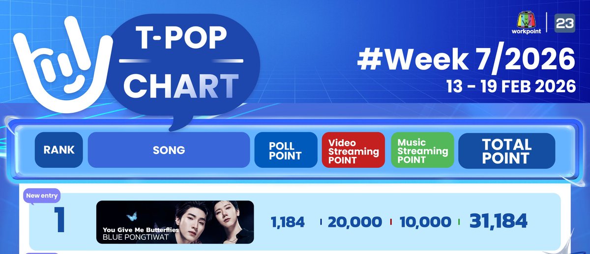 Mynameisjibliy's tweet image. เปลี่ยนมาแล้ว 3 รอบ ขอบคุณที่กลับมาเปลี่ยนเป็นรูปคู่ให้นะคะ
#YouGiveMeButterflies