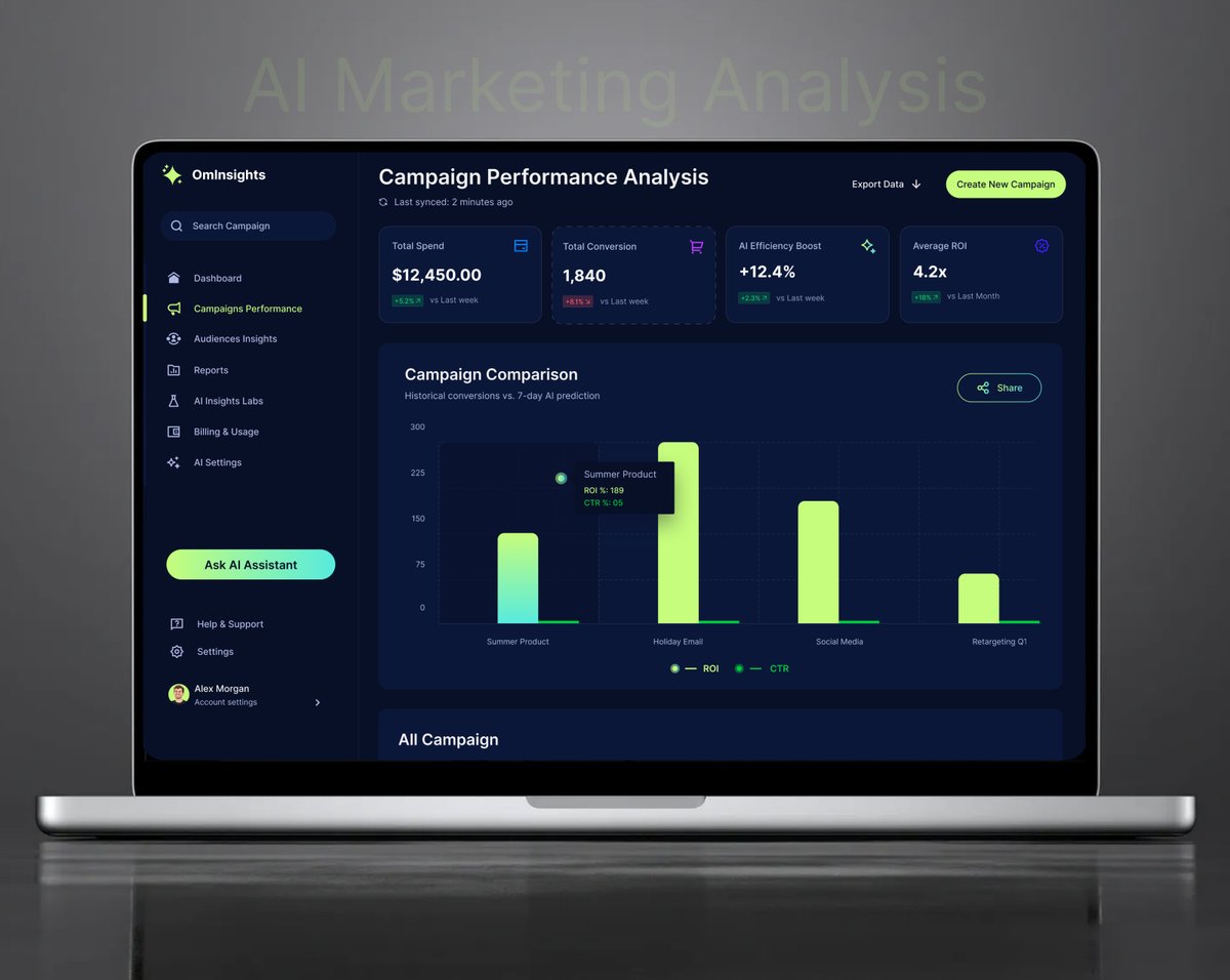 sujon_baidya's tweet photo. Hello, People
Here is the Campaign Performance Dashboard Design.
This AI-powered dashboard helps founders and marketers monitor campaign result in real time.
Design Link: https://t.co/jCGpRfYmp6
#DataDriven #MarketingAnalytics #growthmarketing #AIDashboard #CampaignManagement https://t.co/qifPDgIOdS