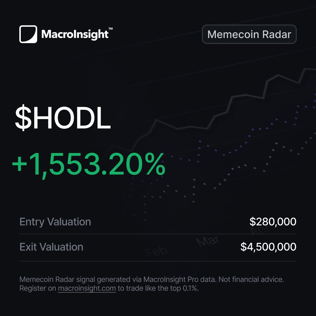 MacroInsight tweet media