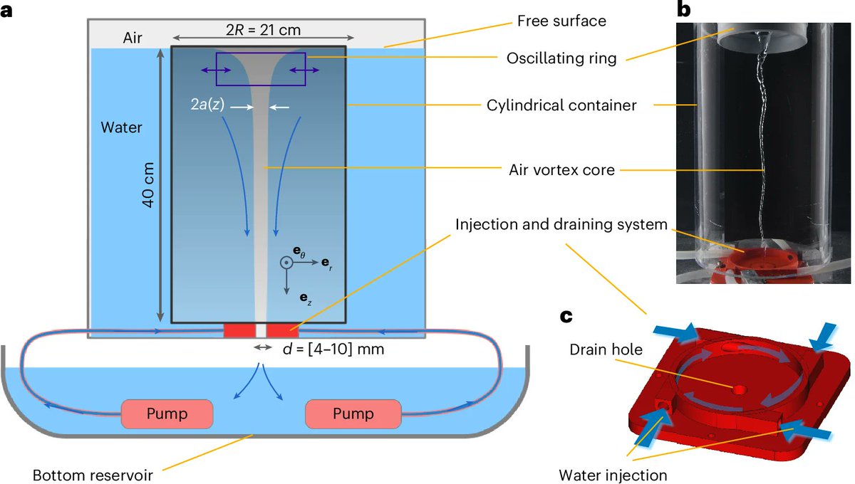 Nature Physics tweet media