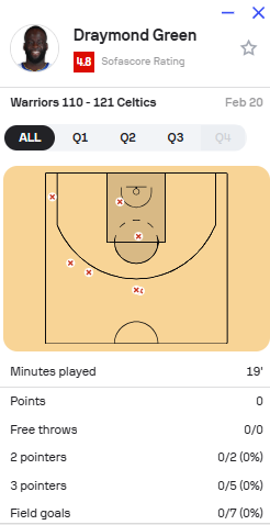 درايموند غرين إلى أين؟؟؟؟؟؟؟؟؟