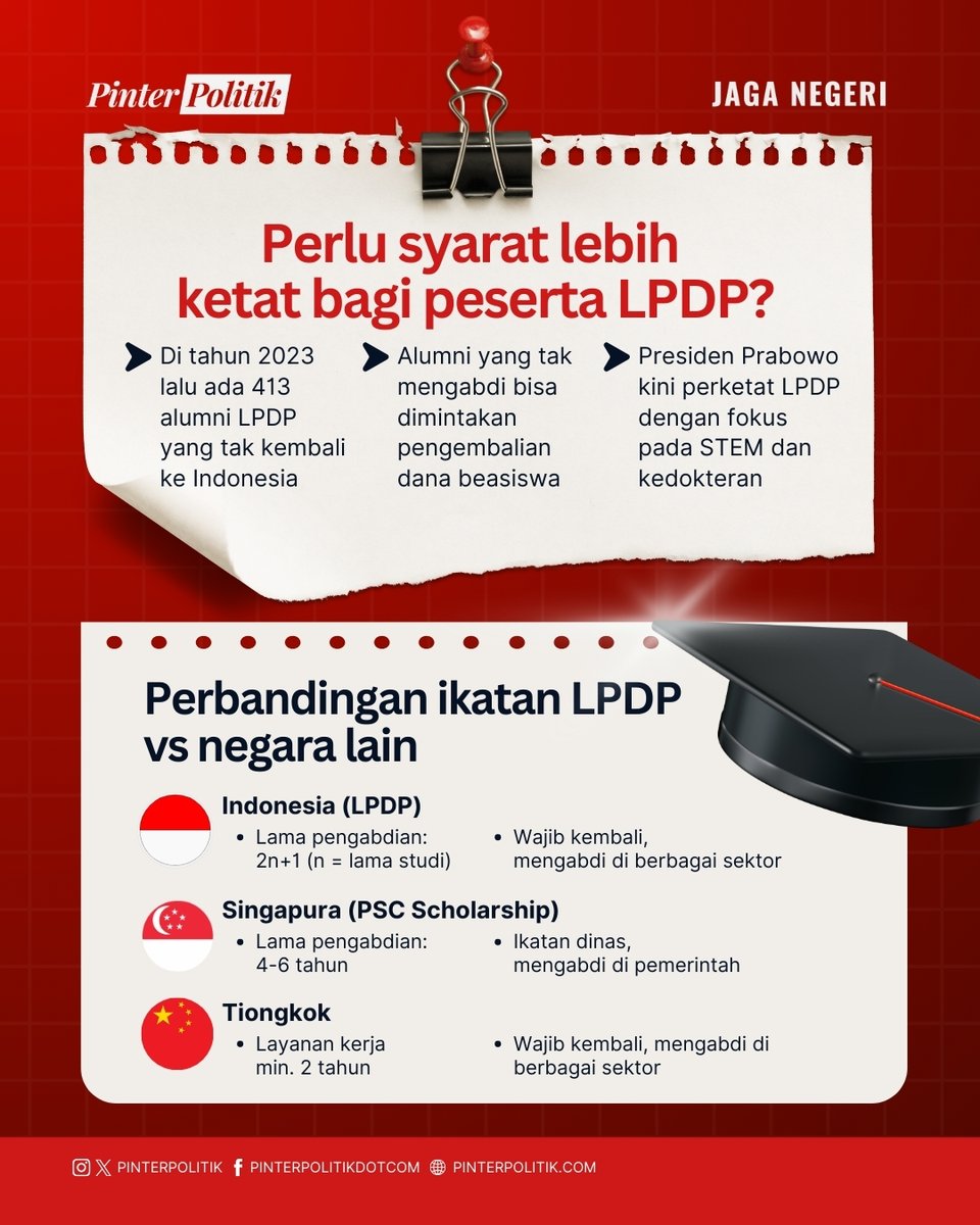pinterpolitik's tweet image. Lagi rame gara-gara alumni LPDP. Share pendapat kalian di kolom komentar ya!

#lpdp #pendidikan #beasiswa #pinterpolitik #prabowo