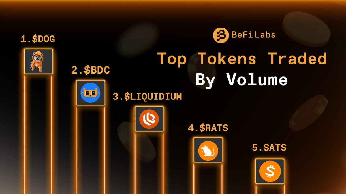 BeFi Labs tweet media