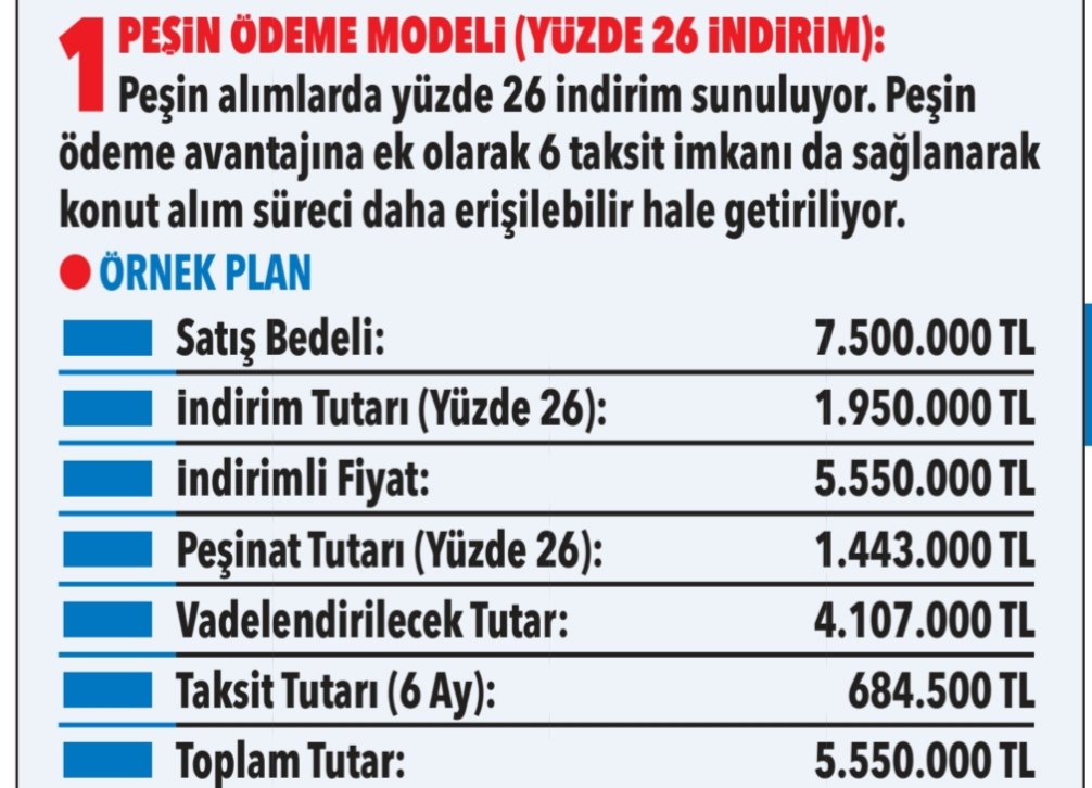 CepteNe_Var's tweet image. 📌Emlak Konut’un “Hoş Geldin Evim” kampanyasının detaylı ödeme koşulları

1️⃣Peşin Ödeme – %26 İNDİRİM + 6 TAKSİT

2️⃣ Yeni Yuvam Modeli – %12 İNDİRİM

3️⃣Taksit Erteleme –  3. yılda ödeme başlıyor  
#ekgyo #konut #kampanya