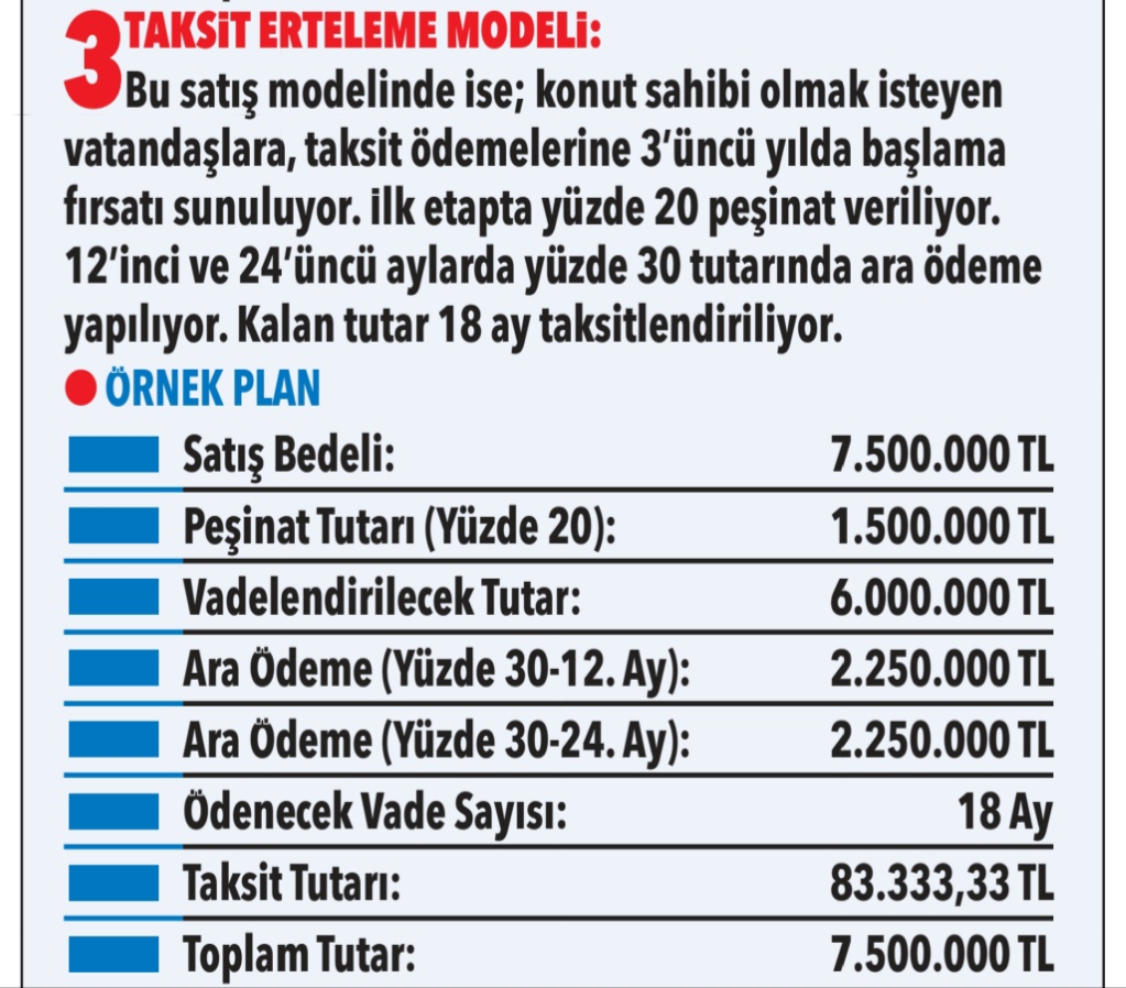 CepteNe_Var's tweet image. 📌Emlak Konut’un “Hoş Geldin Evim” kampanyasının detaylı ödeme koşulları

1️⃣Peşin Ödeme – %26 İNDİRİM + 6 TAKSİT

2️⃣ Yeni Yuvam Modeli – %12 İNDİRİM

3️⃣Taksit Erteleme –  3. yılda ödeme başlıyor  
#ekgyo #konut #kampanya