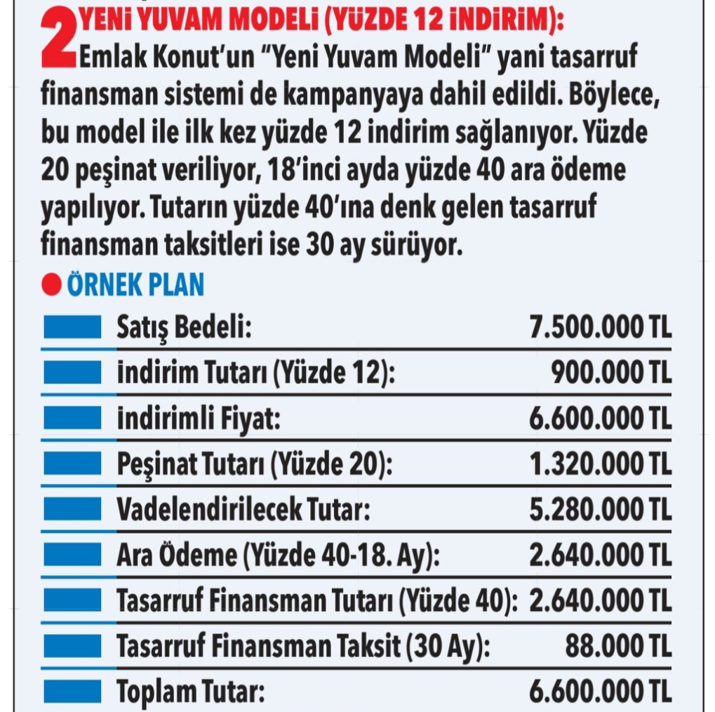 CepteNe_Var's tweet image. 📌Emlak Konut’un “Hoş Geldin Evim” kampanyasının detaylı ödeme koşulları

1️⃣Peşin Ödeme – %26 İNDİRİM + 6 TAKSİT

2️⃣ Yeni Yuvam Modeli – %12 İNDİRİM

3️⃣Taksit Erteleme –  3. yılda ödeme başlıyor  
#ekgyo #konut #kampanya