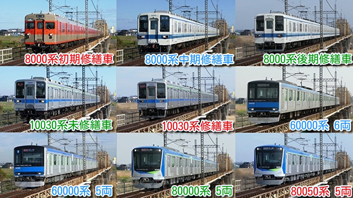 東武野田線を走る全13車種！過去最大 車種豊富時代！2026年2月】 8000