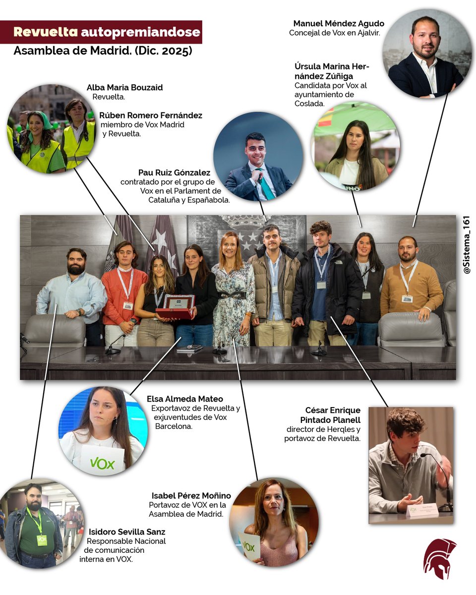 ¿Sabéis quién traicionó a sus amigos y envió a los leones a quienes habían sido sus compañeros de organización durante bastante tiempo porque #Vox se lo dijo, así cubrir la chapuza con la DANA y que HazteOír no controlara #Revuelta? Un tal Españabola o Pau Ruiz.