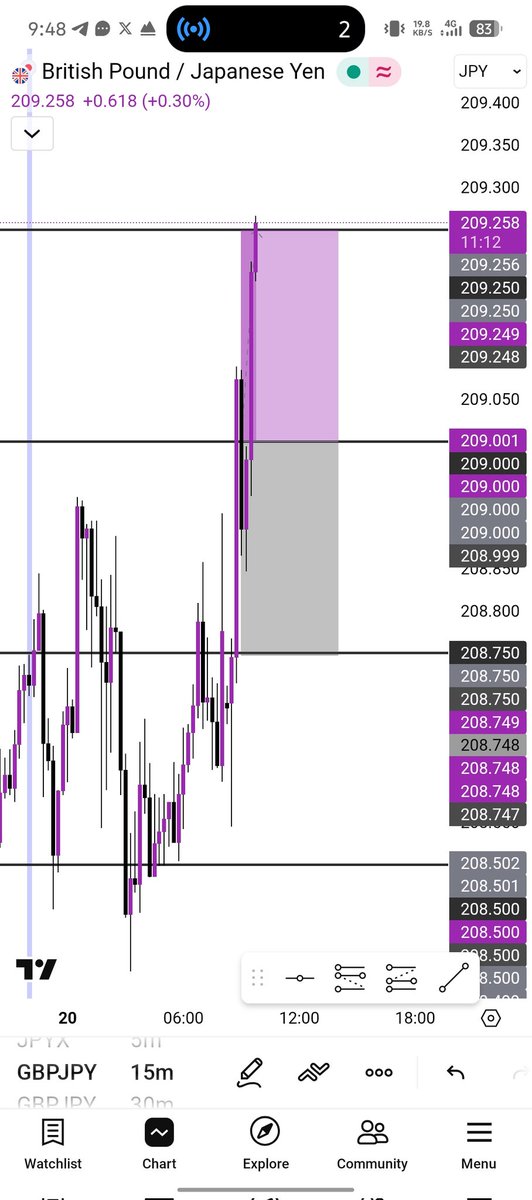 CHART BOFFIN 📊🔎 • 🤖 tweet media