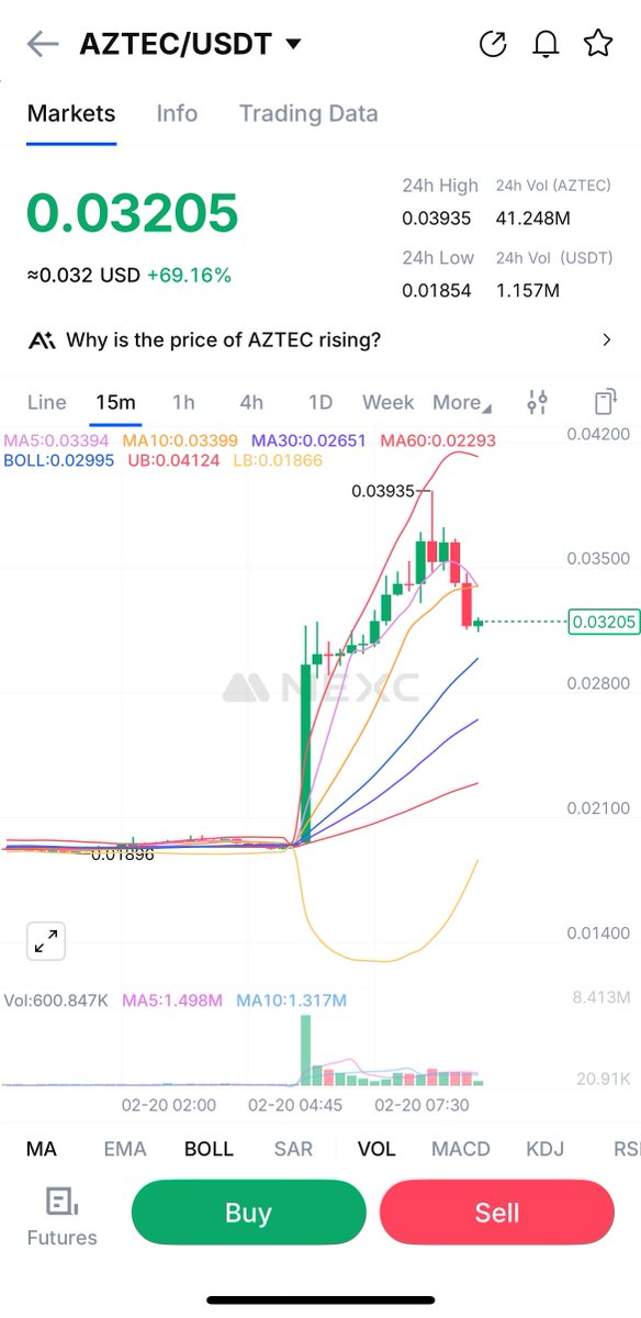 What’s cooking on $AZTEC?

Presale buyers are now on break even.

Now it’s UZama’s turn.