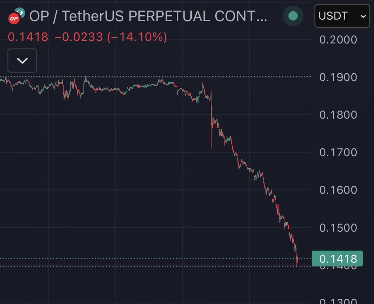 🧙‍♂️پیشگوی کریپتو tweet media