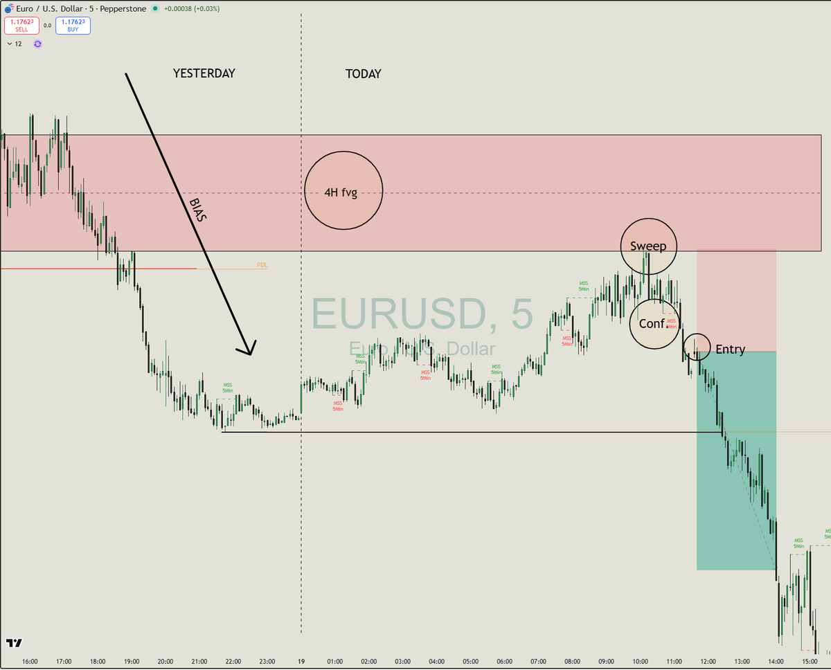 📈 Oscar-K-Trader 🦈 tweet media