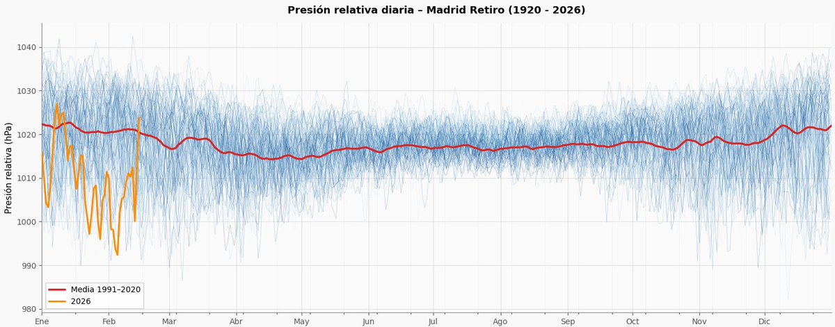 Más allá del dato, que es muy destacable, quiero remarcar algo que ...