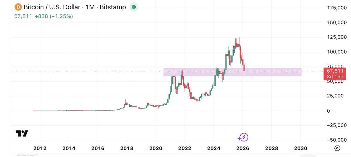 🦖WAGMISAURUS REX🦖 tweet media