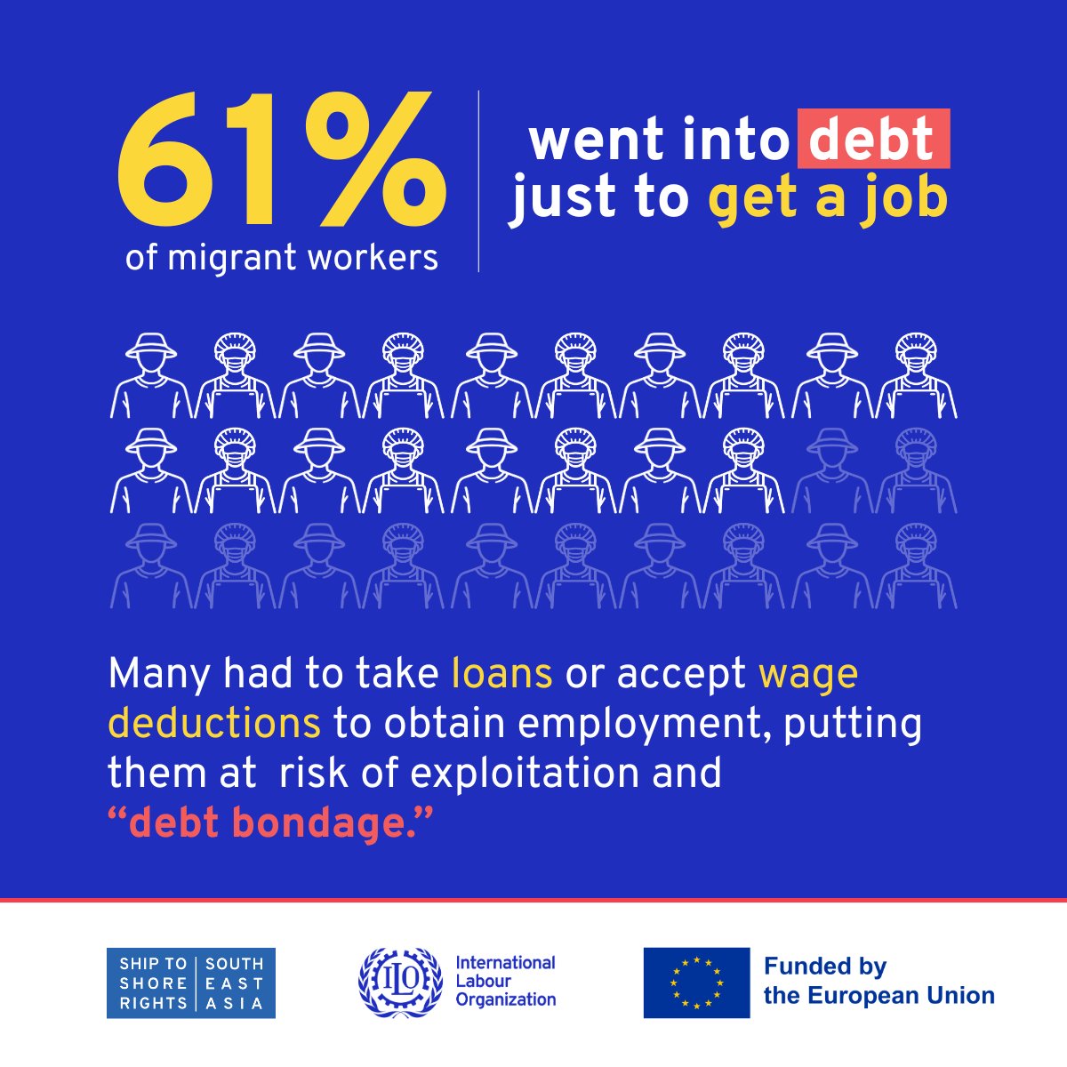 Did you know? 61% of migrant workers went into debt just to get a job. 💸 Loans and wage deductions put many at risk of exploitation.

Read more: shorturl.at/PTZuD