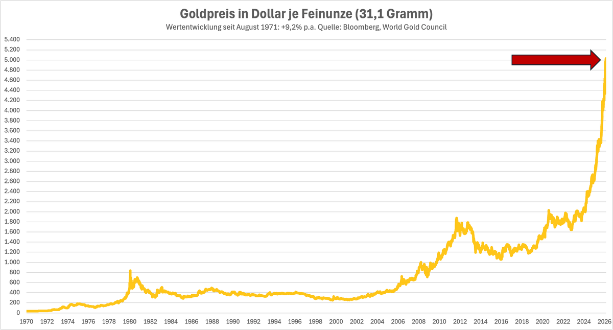 Daniel D. Eckert tweet media