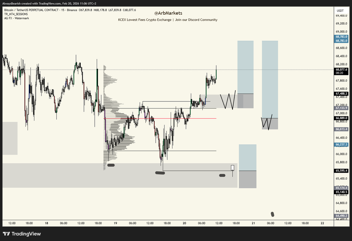 ArB Markets tweet media