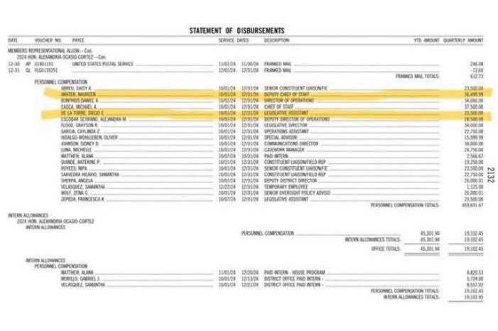 REP. AOC’S ILLEGAL HIRE SCANDAL EXPLODES  

AOC knowingly put an illegal alien—zero work papers, pure lawbreaker—on payroll as her Legislative Assistant. 

AOC IS GOING TO JAIL. 

Straight-up violated 8 U.S.C. § 1324a, the fed law banning this exact move. 

She KNEW, hired