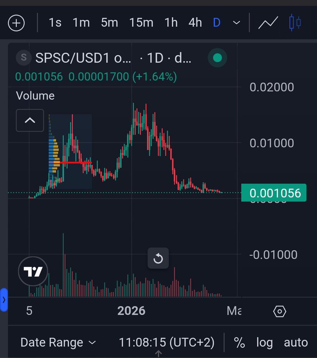 Shitguy (Shitpissmaxxing Arc🥫) tweet media