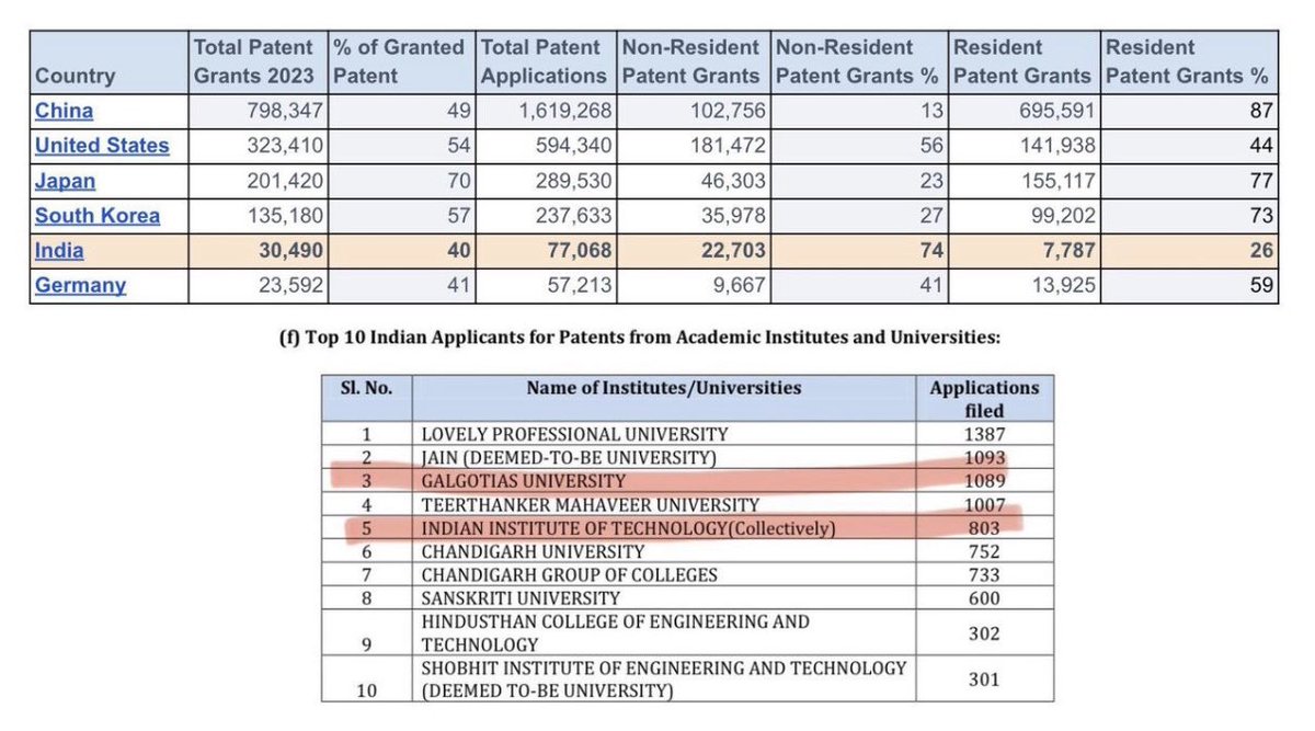 Priyanshu Ratnakar tweet media