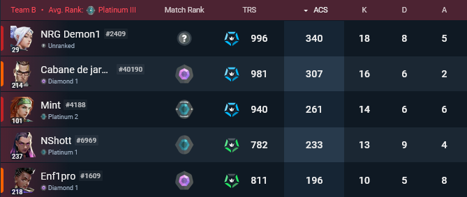 Dal VALORANT tweet media