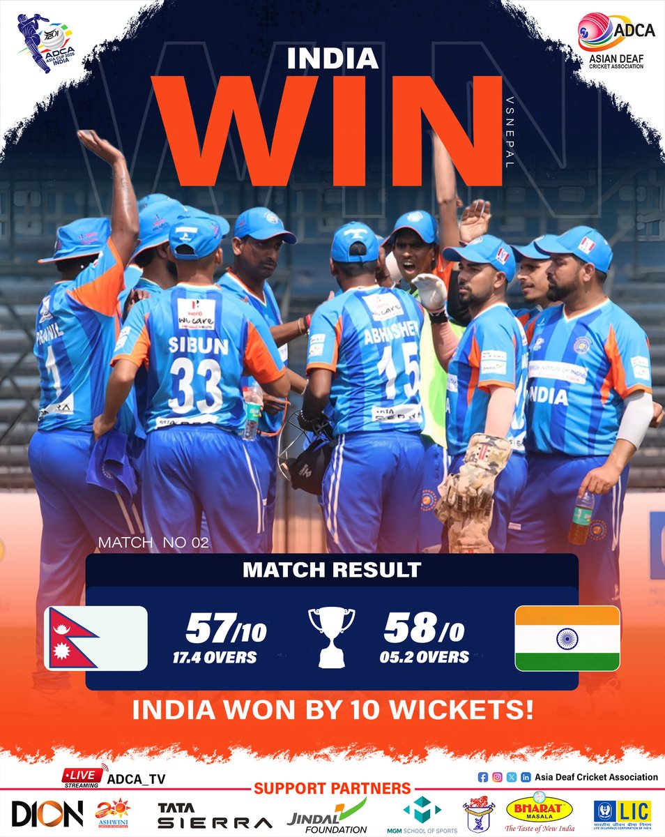 📷 MATCH RESULT | INDIA WIN BY 10 WICKETS 📷📷
A dominant and शानदार performance by Team India as they defeat Nepal by 10 wickets in Match 02 of the ADCA T20I Asia Cup 2026 at Barabati Stadium, Cuttack.
📷 Nepal: 57 All Out (17.4 Overs)
📷 India: 57/0 (5.2 Overs)
India chased the
