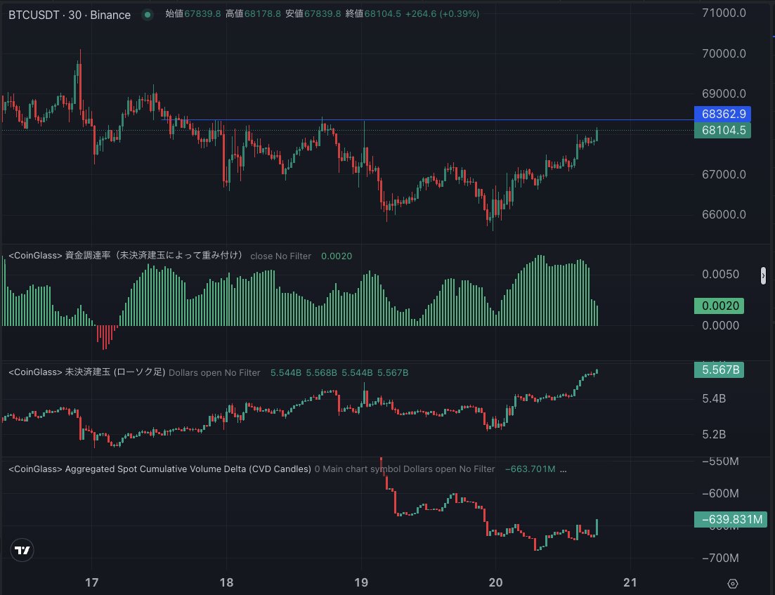 ひろぴー (@hiropi_fx) / Posts / X
