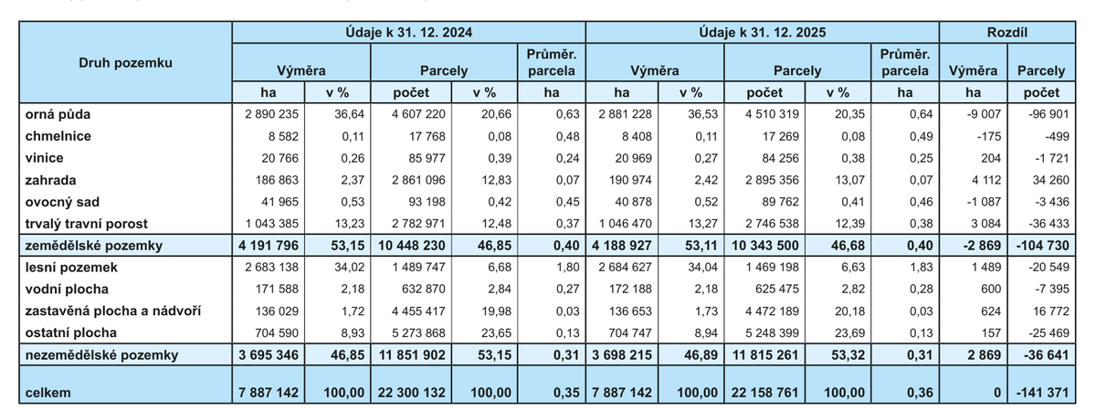 Kamil Zmeškal ⚛ tweet media