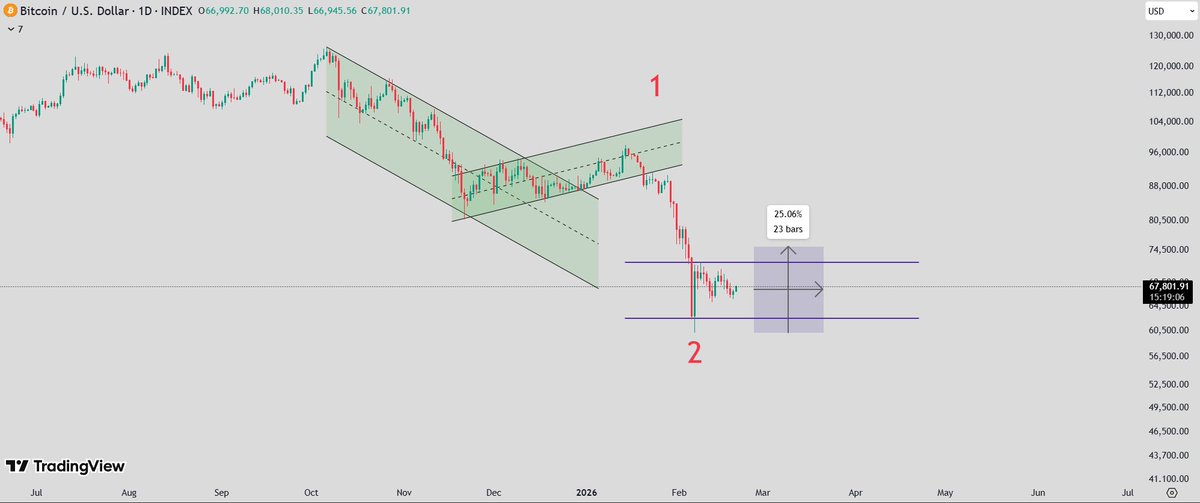 Crypto Eng. tweet media
