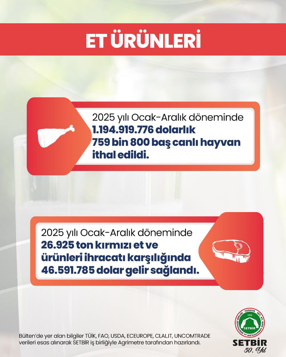 SETBİR tweet media