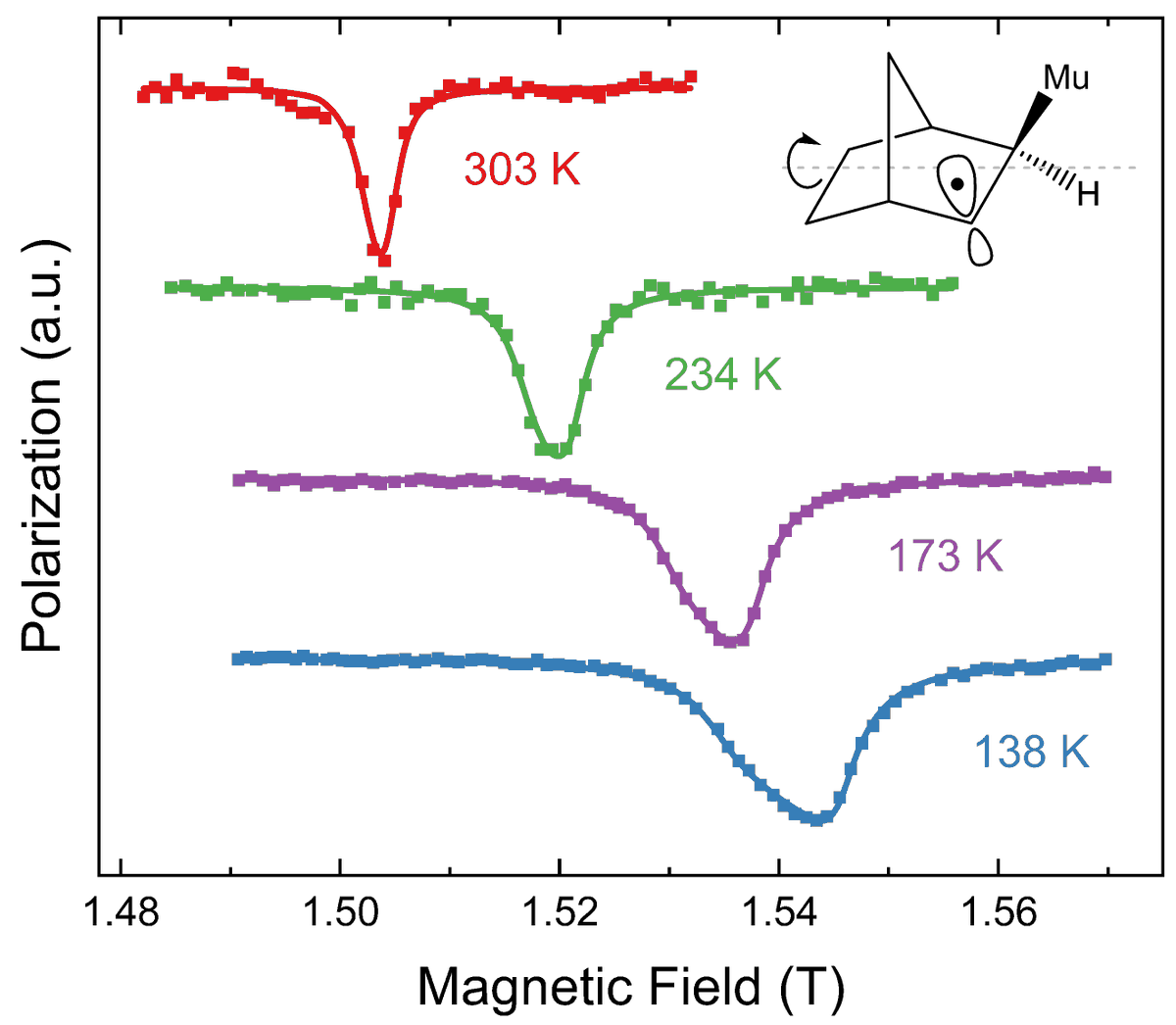 qubsmdpi2023's tweet photo. 🔬 A new method is proposed to estimate the motionally averaged muon dipolar-hyperfine coupling constant from Lorentzian-like ALC-μSR spectra.
🔗 https://t.co/nr0K0NBWng
#MuonSpinResonance #QuantumBeamScience #Spectroscopy #MaterialsCharacterization https://t.co/Lla48RQfYc