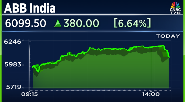 CNBCTV18Live's tweet image. #ResultsWithCNBCTV18 | From #ABB Presentation:

👉1.7% EBITDA margin gain in #Q4 is from forex &amp;amp; commodity gains

👉Q4CY25 forex gain at ₹62 cr vs loss of ₹40 cr

👉Margin adjusted for forex &amp;amp; labour code at 15.5%, not 17%