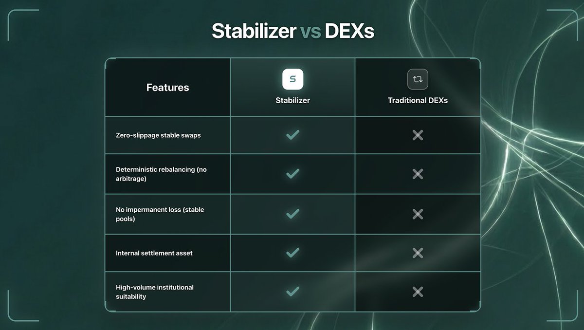Stabilizer tweet media