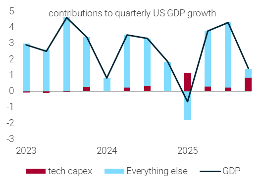 Dario Perkins tweet media