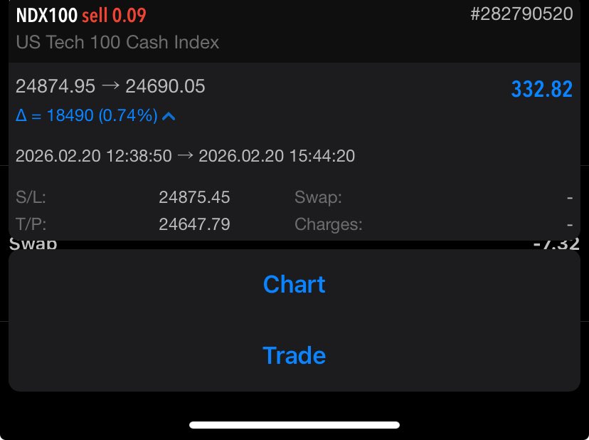 NAS100 

Share with my Tg: t.me/Tradewithunknow