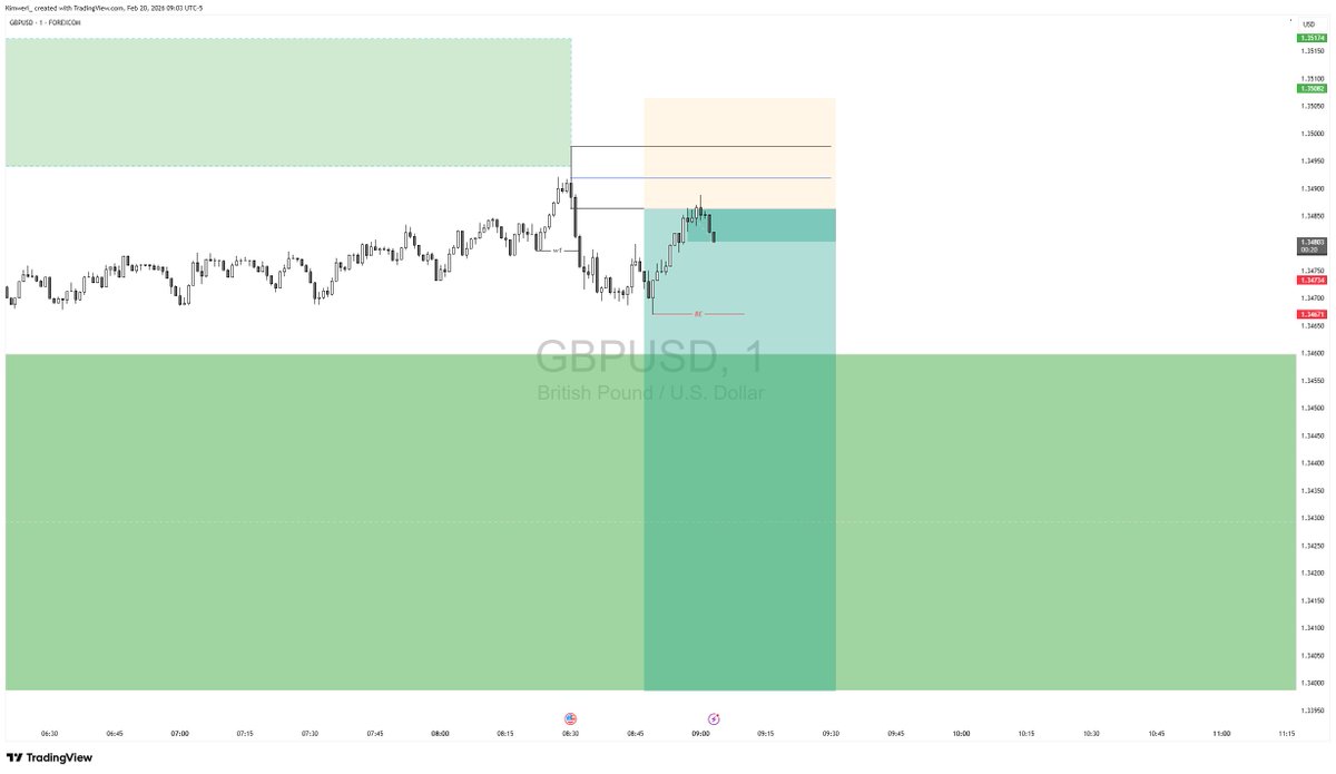 Nelson82952023's tweet photo. GBPUSD SELLS TO ASL AND LOWER
#GBPUSD
#forextrading 
#FreedomthroughForex https://t.co/bOOj674MCr