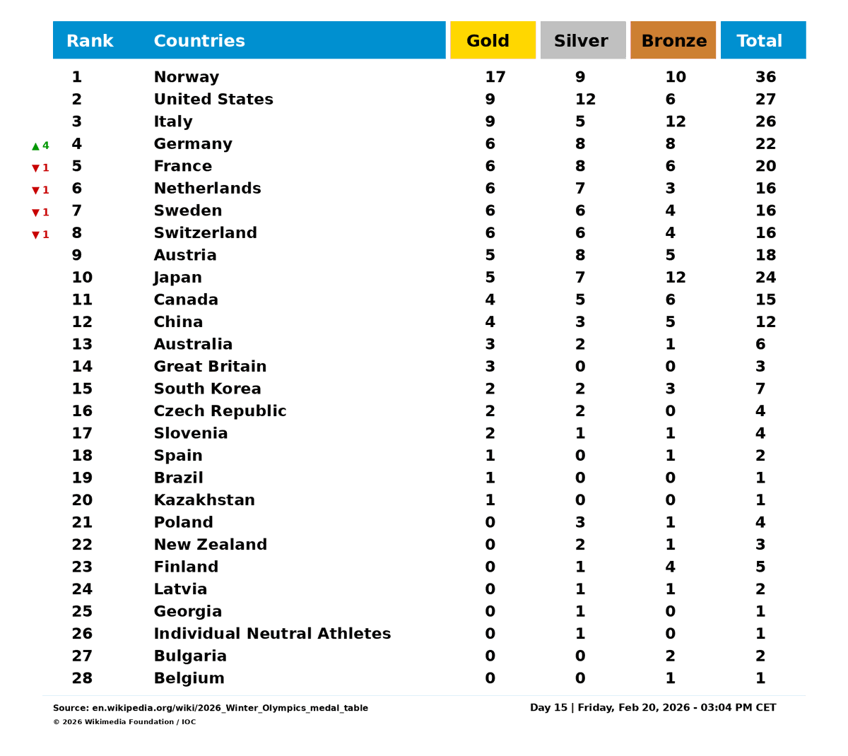Olympics tweet media