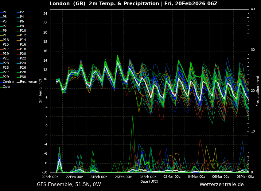 Met4Cast - UK Weather tweet media