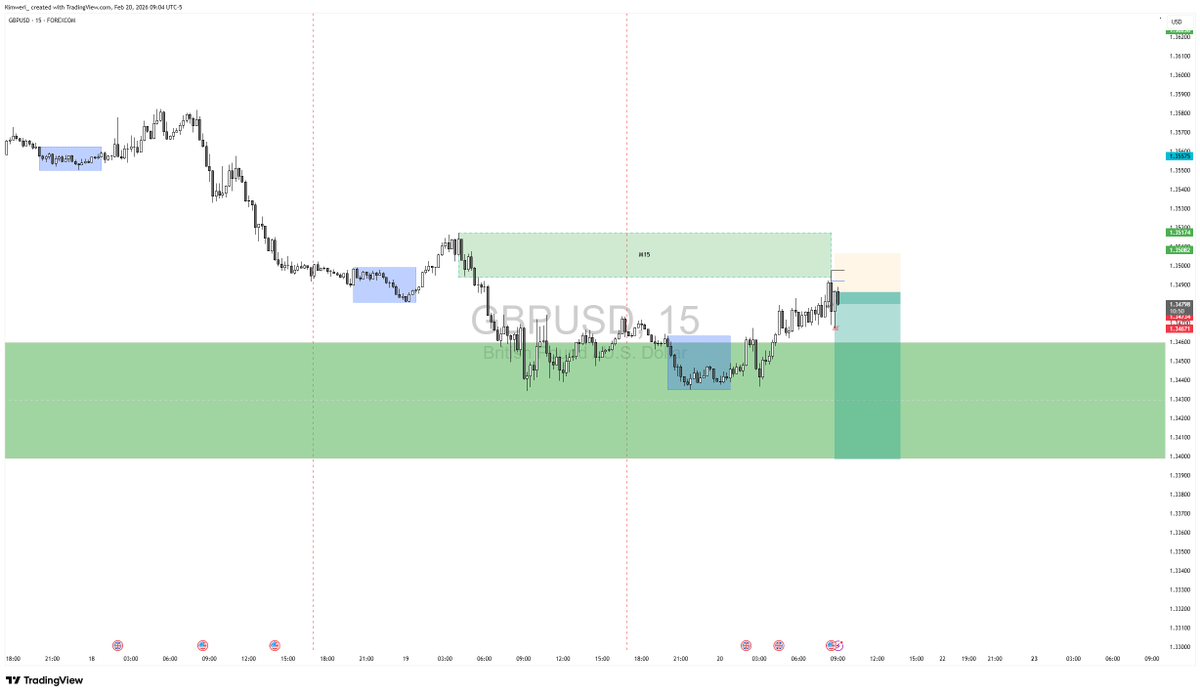 Nelson82952023's tweet photo. GBPUSD SELLS TO ASL AND LOWER
#GBPUSD
#forextrading 
#FreedomthroughForex https://t.co/bOOj674MCr