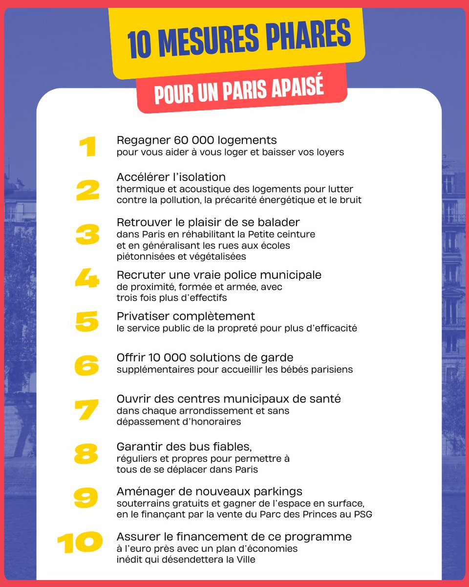 Mon programme a été construit avec plusieurs centaines de Parisiennes et de Parisiens, issus de tous les horizons et de tous les arrondissements.

Aujourd’hui, il vous appartient. Les 15 et 22 mars, mobilisez-vous pour un Paris apaisé.

Pour découvrir l’ensemble des propositions,