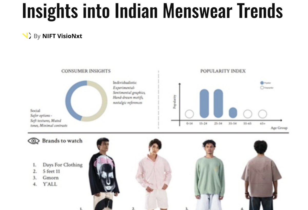 #VisioNxt #Trends
Close-to-Season Fashion Trends: Insights into Indian Menswear. Consumers prioritise comfort, versatility &amp; individuality, blending global cues with an Indian lens. Millennials and Gen Z drive the shift.
Report - Images BOF: lnkd.in/gaX5v8Bw
<a href="/TexMinIndia/">Ministry of Textiles</a>